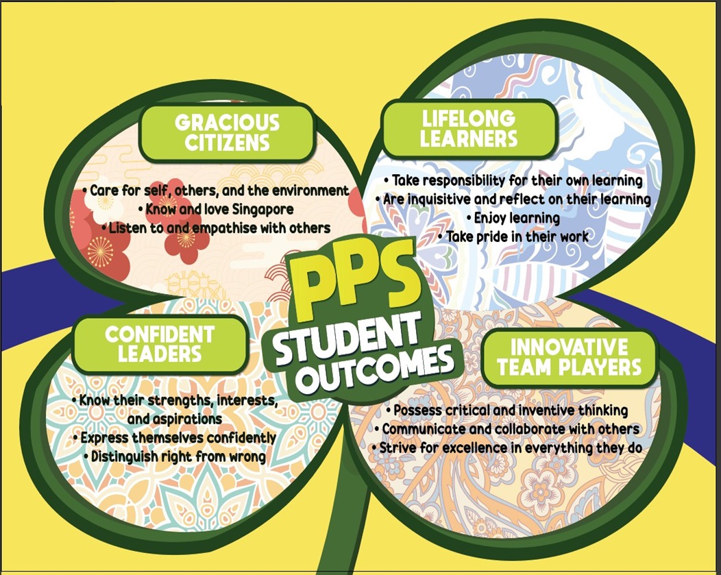 PPS Student Outcomes